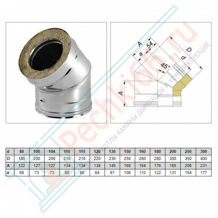 Отвод 45° V50R с изол (AISI-321/0,8-AISI-304/0,5) d-300/400 (Вулкан-Cerablanket)