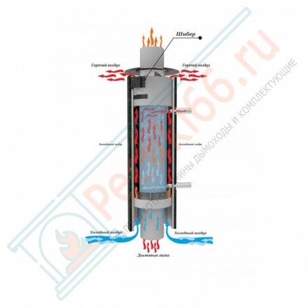 Дымоход с регистром Окаменевшее дерево перенесённый рисунок, d-115, L=1000 мм (Feringer)