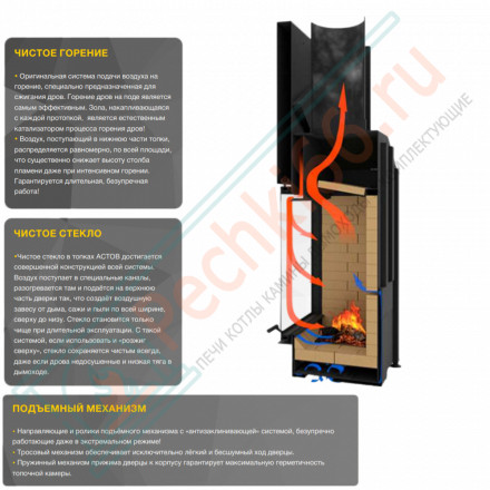 Каминная топка ПС 5574 (Астов)