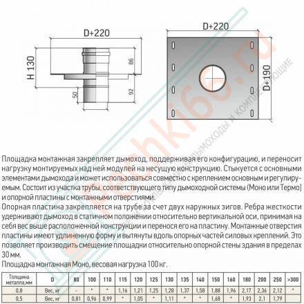 Площадка монтажная моно ПММ-Р (310-0.8) d-200 (ТиС Энерго)