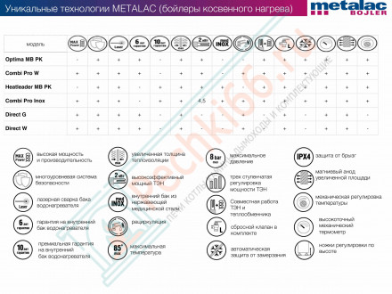Бойлер косвенного нагрева Optima MB 80 pkd/pkl (Metalac)