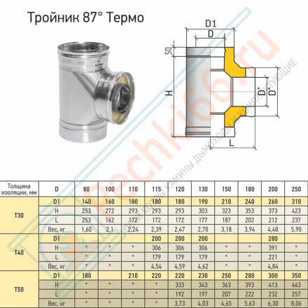 Тройник Термо 87° ТРТ-Р (316-0.5/304) d-150/210 (ТиС Промо)