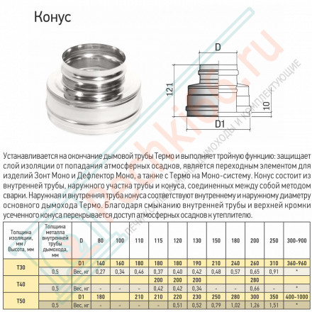 Конус КТ-Р с хомутом (316-0.5/304-0.5) d-120/220 (ТиС Промо)