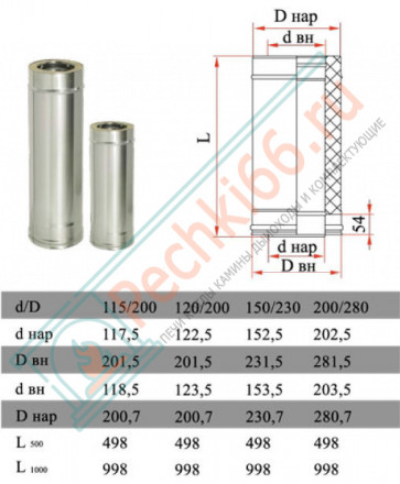 Сэндвич труба для дымохода L=500 (НЕРЖ-321/0,5-НЕРЖ-439/0,5) d-130/210 (Дымок-Lux)