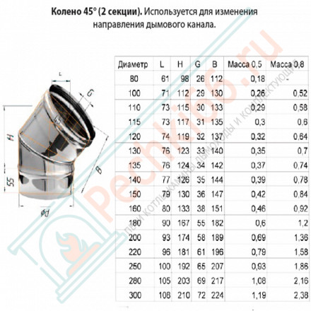 Колено 45° (НЕРЖ-430/0,5) d-250 (Ferrum GS)