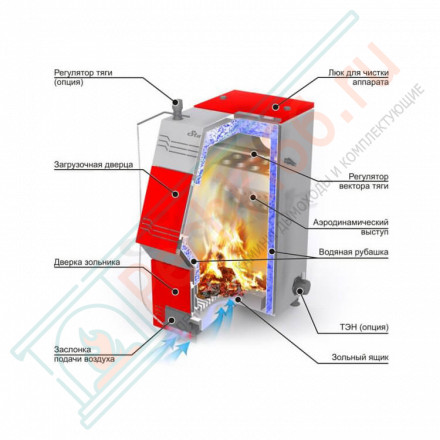 Твердотопливный котел Stoker Pro 25-Э (Ермак) 26 кВт