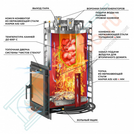 Печь для бани Эверест "Steam Master" 32 INOX (320M) б/в (Everest)