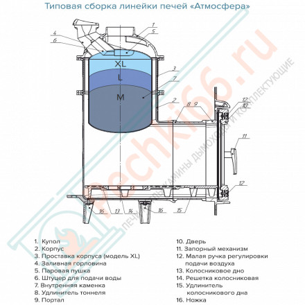 Банная печь Атмосфера L, в ламелях верде гватемала NEW (ProMetall)