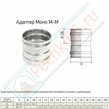 Адаптер котла АКМ (310-0.8) d-150 (ТиС Энерго)