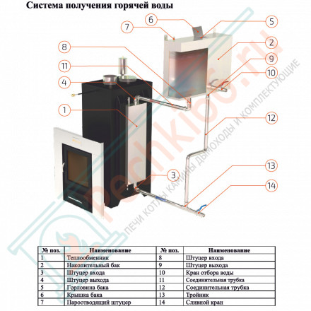 Печь для бани Геленджик-М2 (ИзиСтим)
