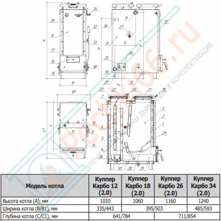 Отопительный котел Куппер КАРБО-26 (2.0) (Теплодар) 26 кВт