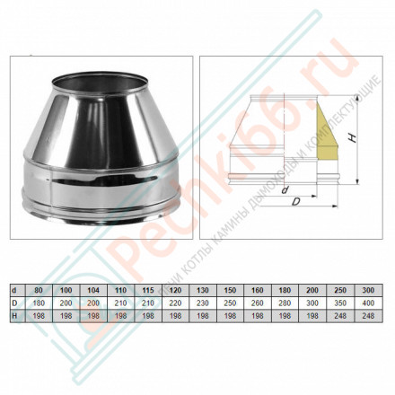 Конус Факел V50R с изол (AISI-321/0,8-AISI-304/0,5) d-160/260 (Вулкан-Cerablanket)