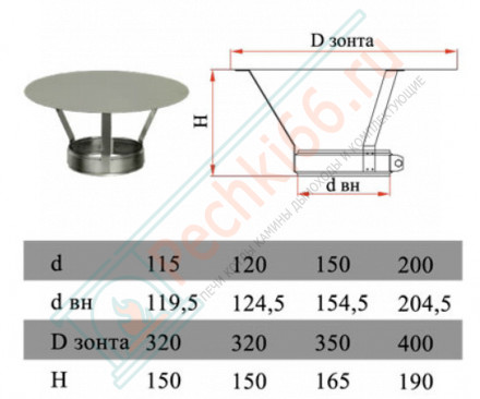 Зонт без изол (НЕРЖ-321/0,5) d-150 (Дымок-Lux)