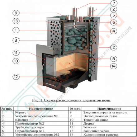 Печь для бани Ялта-35К пироксенит (ИзиСтим)