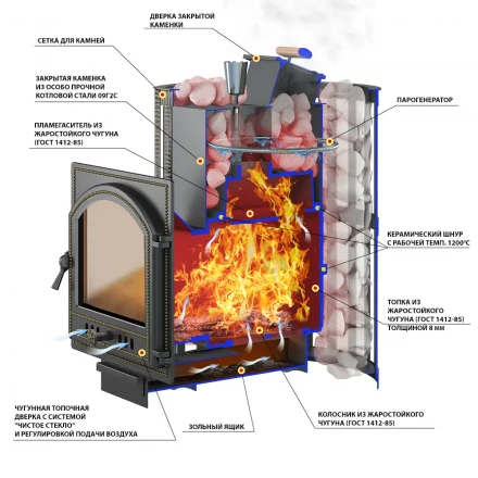 Чугунная печь для бани Ураган Стандарт 22 ДТ-4С (Везувий) до 24 м3