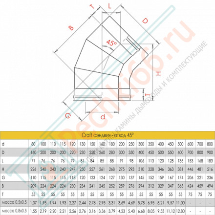Сэндвич-отвод 45° (AISI-316L/0,5-AISI-304/0,5) d-200/250 (Craft-GS-25)