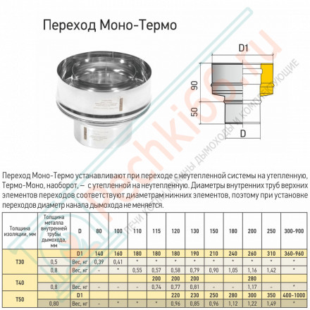 Переход Моно/Термо ПМТ-Р (316-0.5/304) d-180/240 (ТиС Промо)