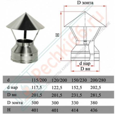 Зонт на трубу с изол (НЕРЖ-321/0,5-НЕРЖ-439/0,5) d-200/280 (Дымок-Lux)