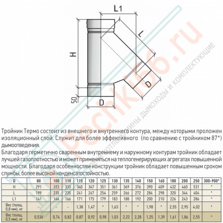 Тройник 45° ТРМ(М)-Р (316-0.8) d-200 (ТиС Промо)