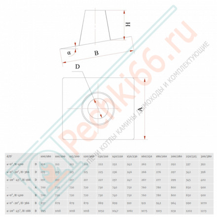 Кровельный элемент 20°-45° на трубу с изол (НЕРЖ-439/0,5-НЕРЖ-439/0,5) d-300/380 (Дымок)