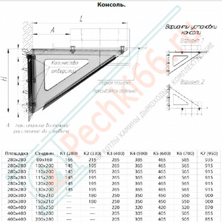Консоль К1 (НЕРЖ-430/2,0) L=280мм (Феррум)