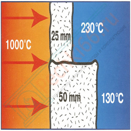 Огнеупорное керамическое волокно Ceraterm Blanket (1260) 96кг/м3 13x610x14640 мм (СОЗ)