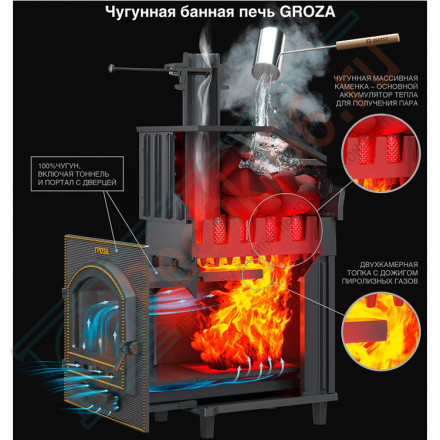 Печь Гефест Гроза Ураган 18 П2, панорамная дверца, закрытая каменка, до 18м3