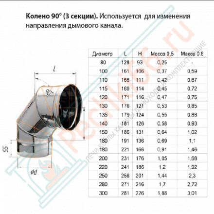 Колено 90° (Aisi-304/0,8) d-150 (Ferrum Austenite HF)