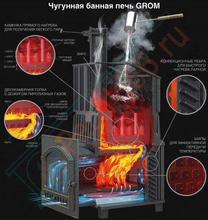 Чугунная печь для бани Гром 50 (П) (ТехноЛит)