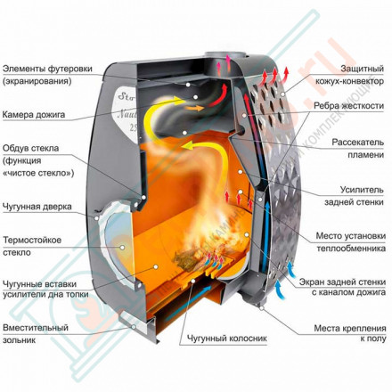 Отопительная печь Stoker NAUTILUS 350 (Ермак) до 350 м3