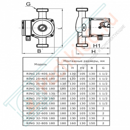 Насос циркуляционный Ring 25/60 S 180 (Zota)