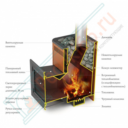 Печь для бани Витрувия II Inox БСЭ антрацит НВ (T.M.F) до 18 м3