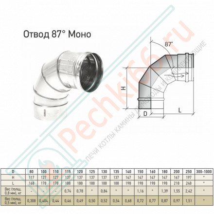 Отвод 87° ОМ-Р (316-0.8) d-200 (ТиС Промо)
