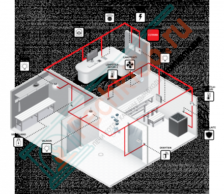 Пульт управления C170VKK (Harvia)