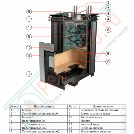 Печь для бани Геленджик-К (ИзиСтим)