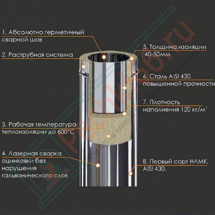 Сэндвич труба для дымохода L=1м (НЕРЖ-430/0,8-НЕРЖ-430/0,5) d-160/250 (Ferrum HF)