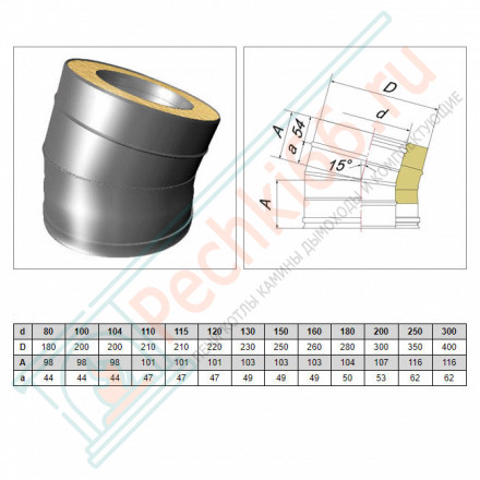 Отвод 15° V50R с изол (AISI-321/0,8-AISI-304/0,5) d-150/250 (Вулкан-Cerablanket)