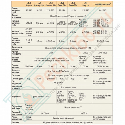 Проход кровли универсальный 30-45 гр. d-80-120 (ТиС)