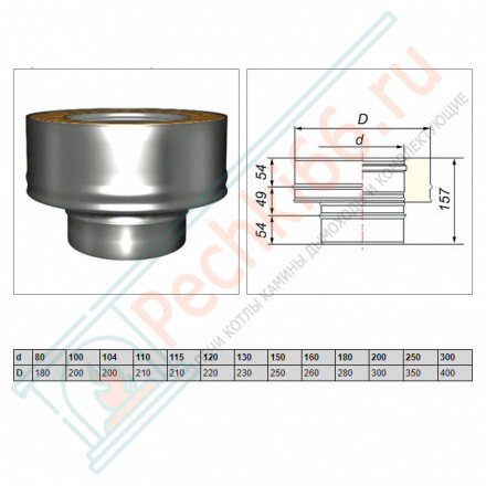 Переход моно-термо V50R (AISI-321/0,8-AISI-304/0,5) d-160/260 (Вулкан-Cerablanket)
