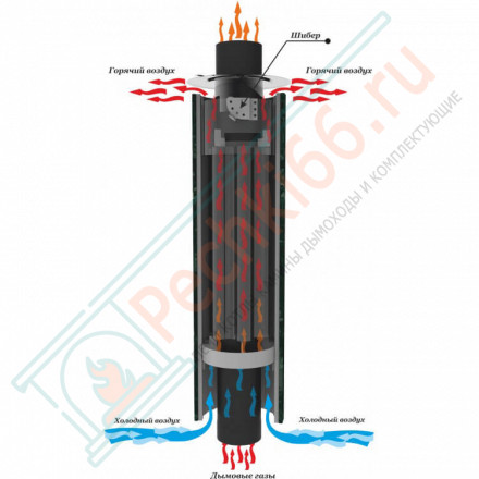 Дымоход - конвектор Верде Гватемала наборный, d-115, L=1000 мм (Feringer)