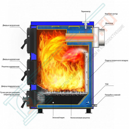 Отопительный котел Олимп-15 (Везувий) 15 кВт