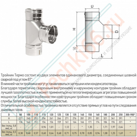 Тройник моно 87° ТРМ(М)-Р (310-0.8) d-200 (ТиС Энерго)