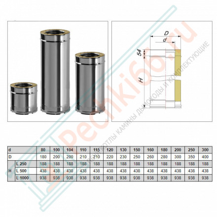 Сэндвич труба V50R с изол L=500 (AISI-321/0,8-AISI-304/0,5) d-180/280 (Вулкан-Cerablanket)