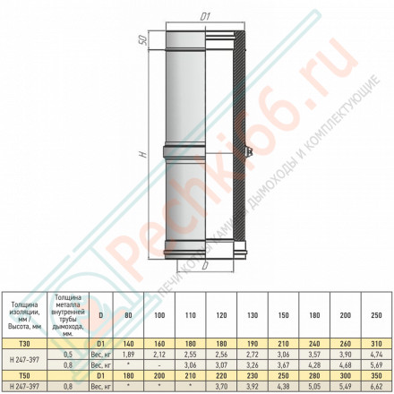 Труба телескоп Термо L300 – 450 ТТТ-Р (304-0.8/304) d-250/330 (ТиС Стандарт)