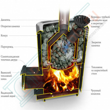Печь для бани Гейзер XXL 2017 Inox ДН ЗК антрацит (T.M.F) до 24 м3