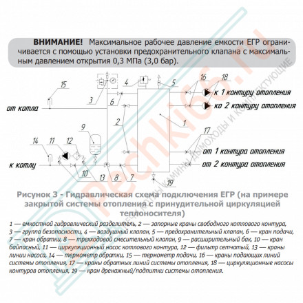 Гидравлический разделитель ЕГР-200 У (2.0) (Теплодар)