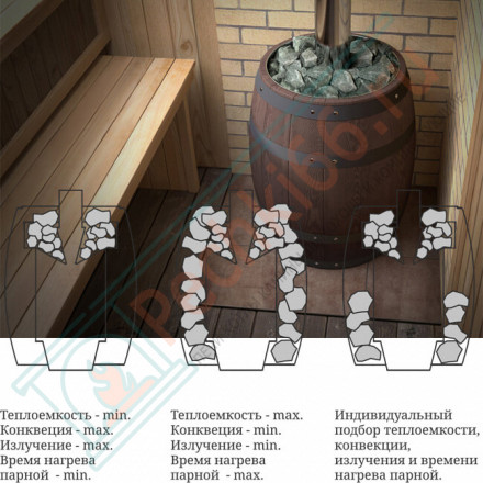 Печь для бани Вариата Inox Витра Баррель палисандр (T.M.F) до 18 м3
