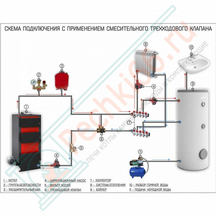 Одноконтурный бойлер косвенного нагрева Tower 200 (Galmet)