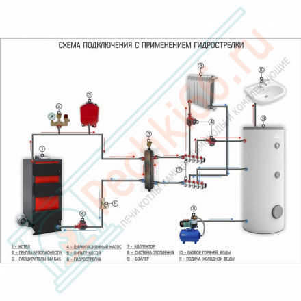 Одноконтурный бойлер косвенного нагрева Tower 300 (Galmet)