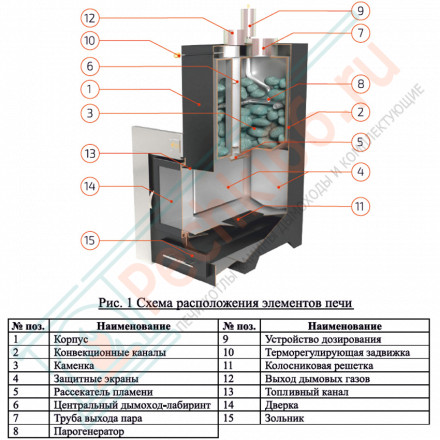 Печь для бани Анапа в талькохлорите с открытым верхом (EasySteam)